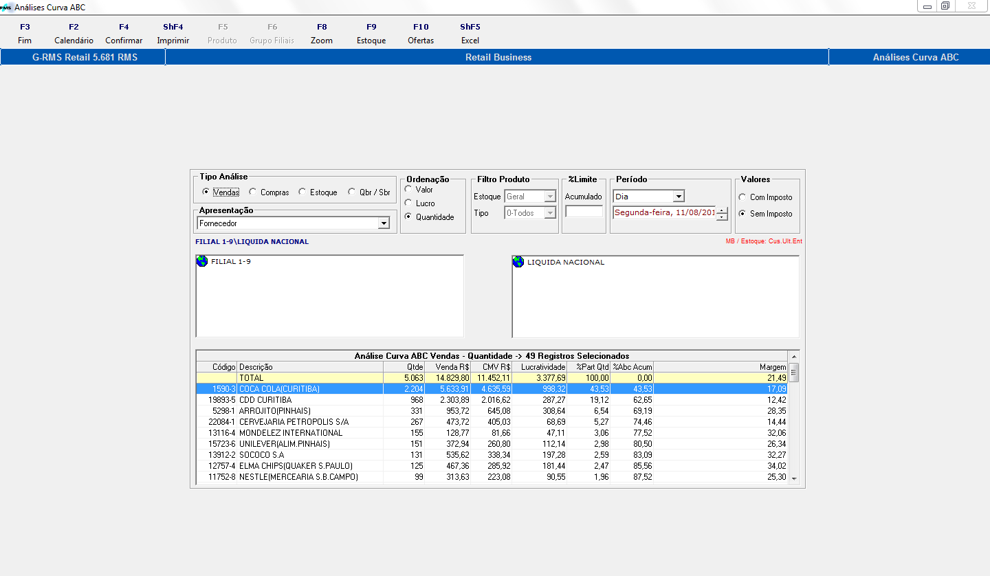 Vendas / Lucro / Fornecedor / Estoque Geral / Tipo: 0-Todos / Ano 2014 / Sem Imposto Vendas / Quantidade / Fornecedor / Estoque Geral /