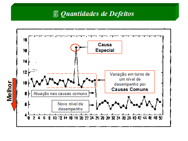 2 3 4 5 6 7 8 9 10 11 12 13 14 15 16 17 18 19 20 21 22 23 Melhor As causas comuns propiciam uma condição esperada, ou seja, previsibilidade, em função de uma variação estável, considerada normal do