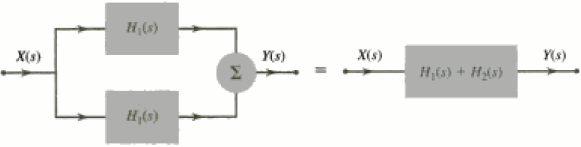 Diagramas de Bloco Diagramas de Bloco