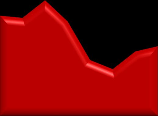 871 No 1º trimestre de 2014, a alíquota de IR/CS atingiu 34,8%, permanecendo praticamente estável em relação ao trimestre anterior.