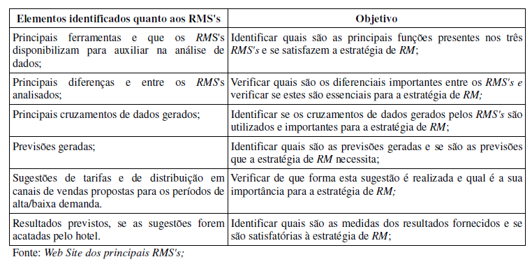 Esta comparação teve como base as informações obtidas através dos web sites de cada RM's e também baseada no conhecimento e posição dos principais autores já citados anteriormente, os quais