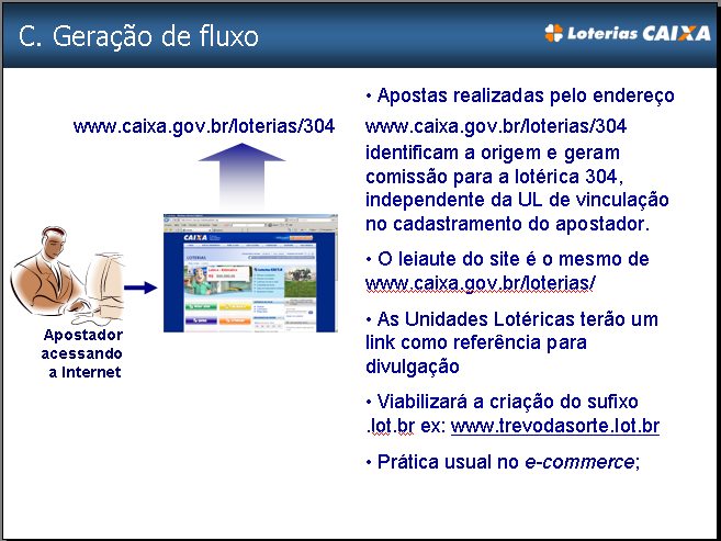 br/loterias), com um diferencial que as apostas realizadas remuneram a Unidade Lotérica 304 pelo fluxo gerado de apostas/apostadores. 16.2.