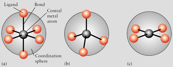 ESTRUTURA DOS COMPLEXOS Geometria das estruturas complexas mais comuns: (a) Octaédrica, com seis ligantes; (b) Tetraédrica, com quatro ligantes; (c) Quadrado planar, com quatro ligantes.