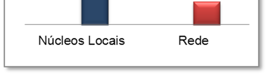 pesquisador que repassou o recurso; (2) a planilha com identificação de cada projeto com o número do auxílio financeiro a pesquisador; o nome do coordenador do projeto; a sigla da IES; a UF;