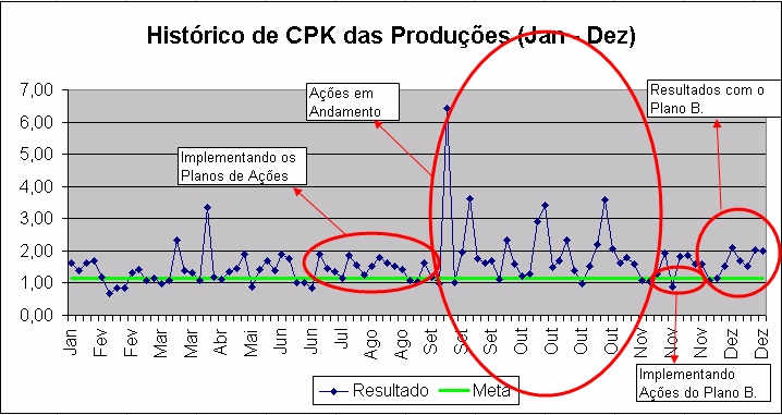 Histórico dos