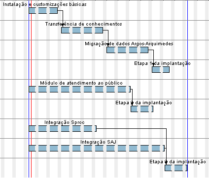 Solicitação, execução, aceitação e pagamento dos serviços 1.