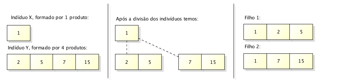 51 considera-se o total menos a primeira parte. Por exemplo, se um individuo tem tamanho 7 a primeira parte possui os 3 primeiros elementos e a segunda parte os 4 últimos.