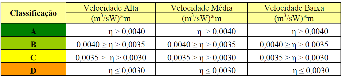 Página: 15/24 A.1.5.1 Cálculo da eficiência normalizada (En) A.1.5.1.1 A normalização da eficiência é necessária para permitir a comparação entre aparelhos com diferentes diâmetros de hélices.
