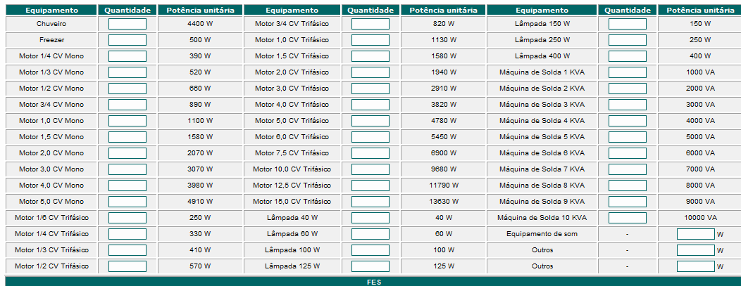 Quando o cliente retornar com o formulário preenchido e assinado junto com a documentação, (Documento, com data, que comprove a propriedade ou posse do imóvel rural, CPF, RG, etc.