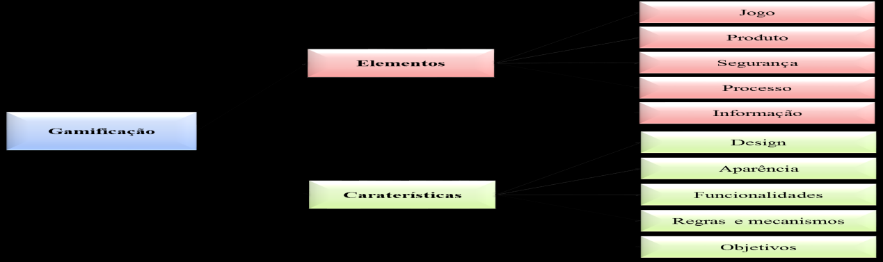 características das aplicações. Neste âmbito, e de acordo com a identificação dos componentes a incluir no software (cf.