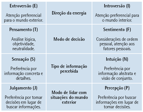 a mudar de opinião a partir de novas informações.