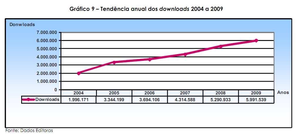 Downloads