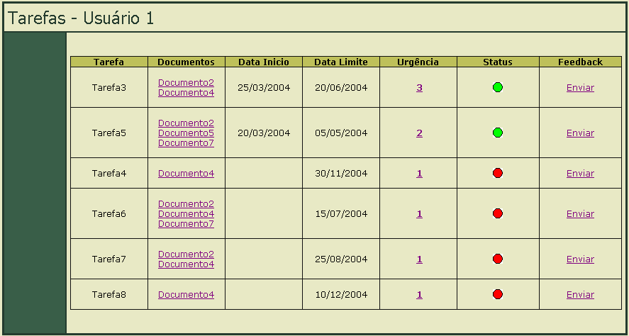 4 informações ao gerenciador de awareness que enviará mensagens aos responsáveis pela conclusão das tarefas, que podem ou não liberar seus documentos.