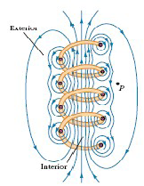 Experimento nº 11 O Eletroimã 11.1 Introdução Vamos observar o campo magnético criado pela corrente elétrica, em um eletroímã.