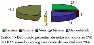 16 Para Refletir... A Organização Mundial de Saúde (OMS) ALERTA: Em 2000, 2.