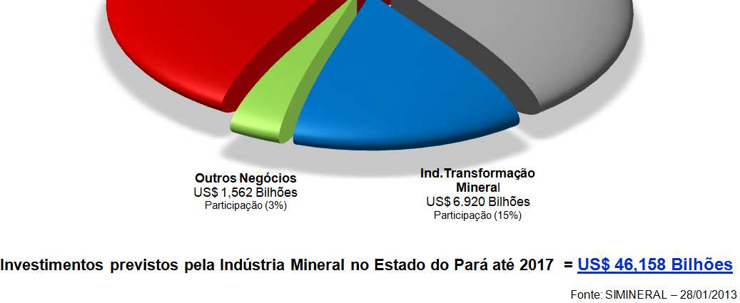 Indústria Mineral