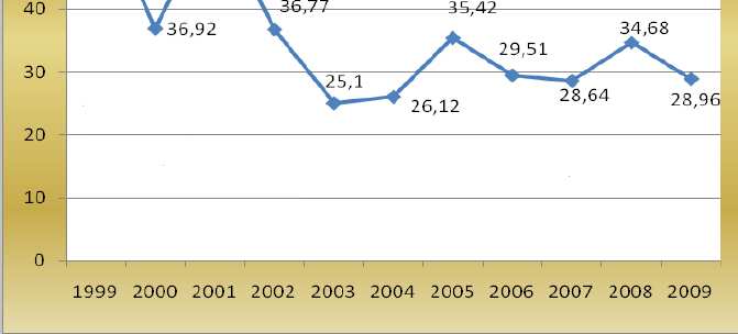 Saúde e Segurança Investimentos - 2011 Tipologia mineral Investimentos (R$) Taxa de mortalidade (caiu à metade no setor