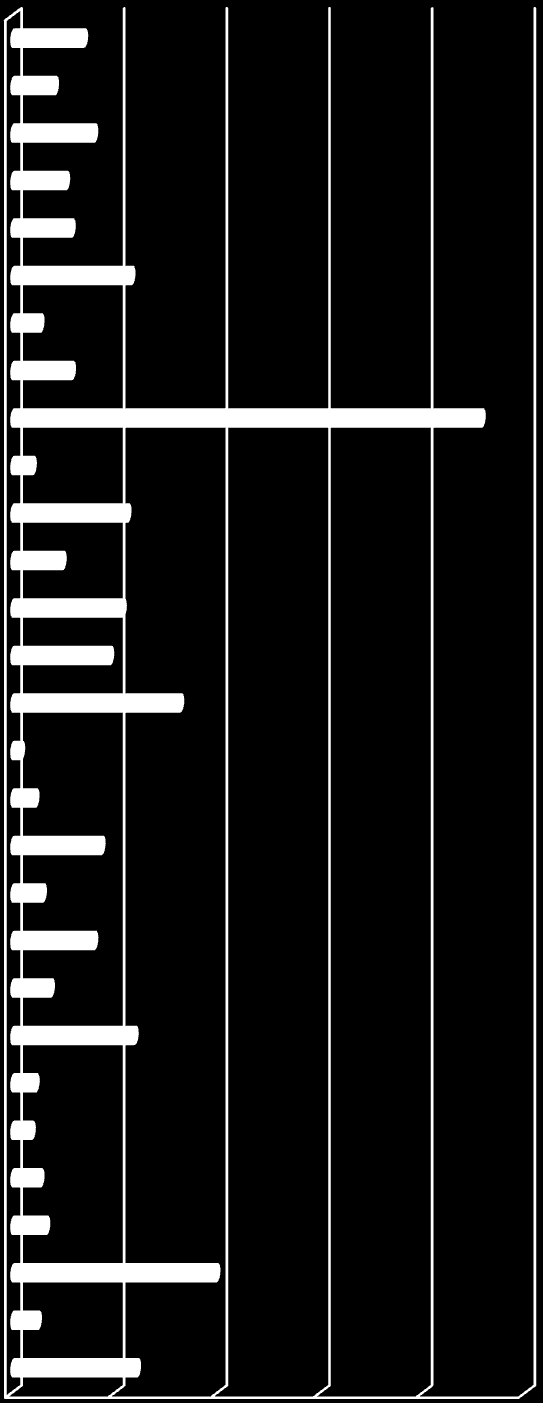 CANDIDATOS POR GABINETE DE ACESSO AO ENSINO SUPERIOR Região Autónoma da Madeira Região Autónoma dos Açores Viseu - IP de Viseu Vila Real - UTAD Viana do Castelo - IP de Viana do Castelo Setúbal - IP