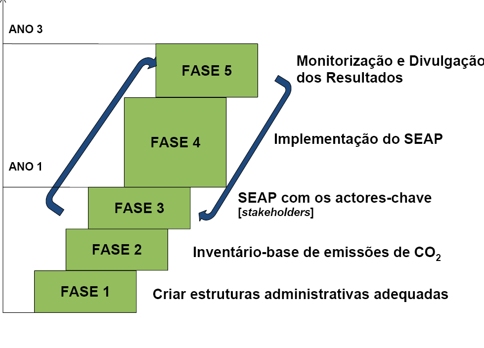 4.1 Estrutura Geral