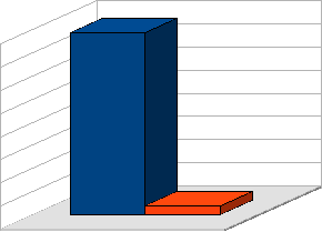 - 62 (sessenta e dois) processos julgados: 54 (cinquenta e quatro) de pretendentes italianos, 06 (seis) franceses, 01 (um) espanhol e 01 (um) americano. 8.6.2 Adoções realizadas 800 700 600 500 400