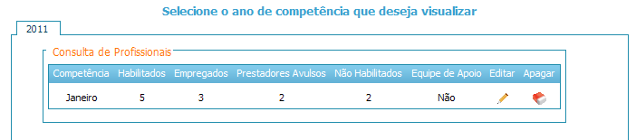 Clique em Clique em para alterar informações de profissionais existentes, conforme exemplo abaixo. para apagar informações de profissionais existentes.