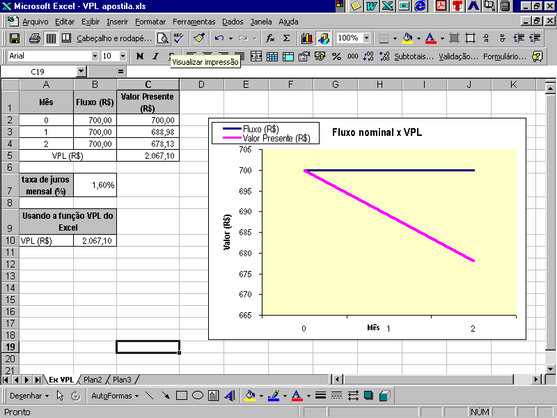 2.3. MATEMÁTICA FINANCEIRA Trata do estudo do valor do dinheiro ao longo do tempo, baseando-se no evidente princípio: $ hoje $ futuro Este conceito é intuitivo.