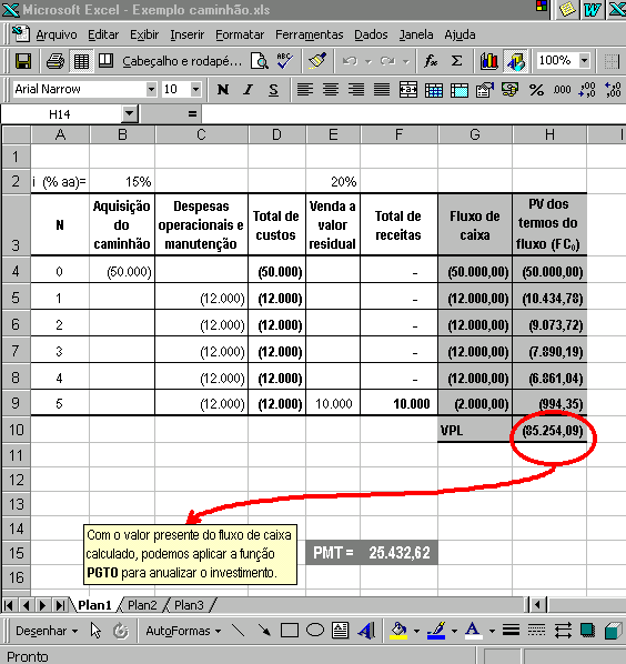 Vamos utilizar um exemplo um pouco mais complexo do que a simples aplicação da fórmula, para podermos entender mais claramente sua utilidade. Uma construtora adquiriu um caminhão por R$ 50 mil.