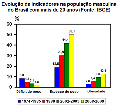 sobre a fome no Brasil?