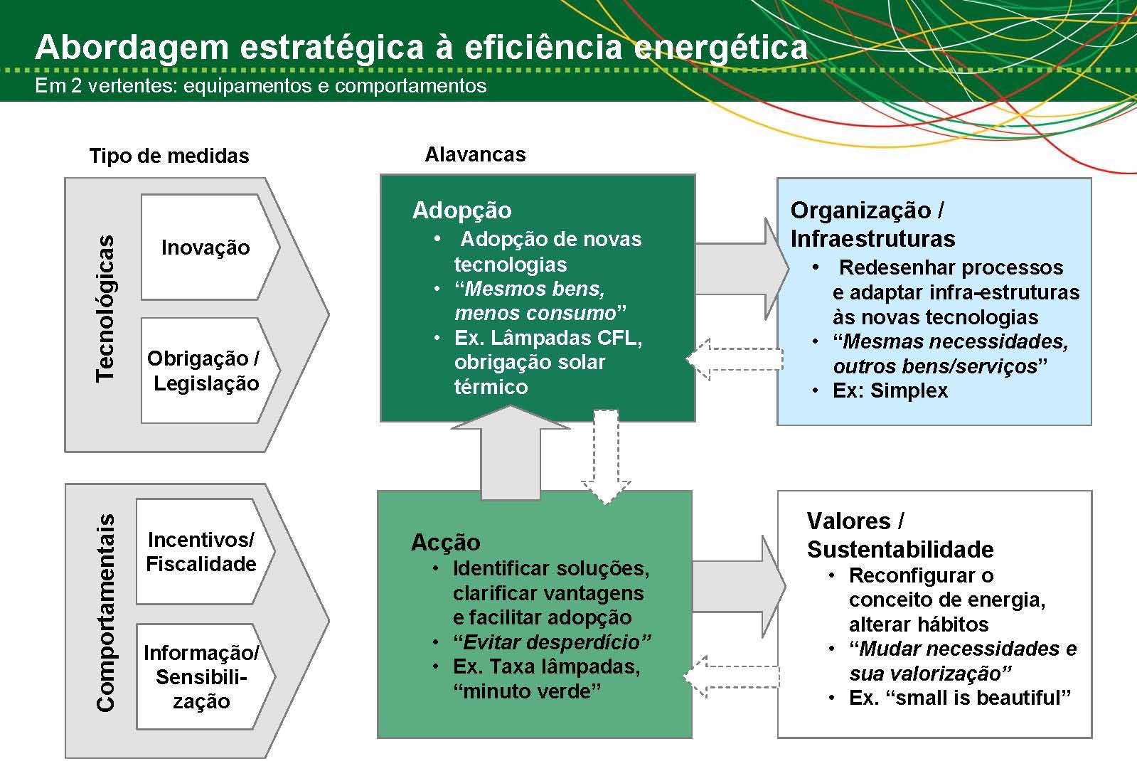 Contextos Plano Nacional de Acção para a Eficiência Energética