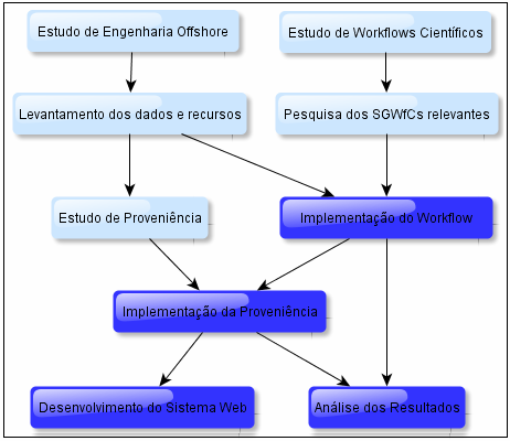 1.5 Revisão Bibliográfica Figura 1.