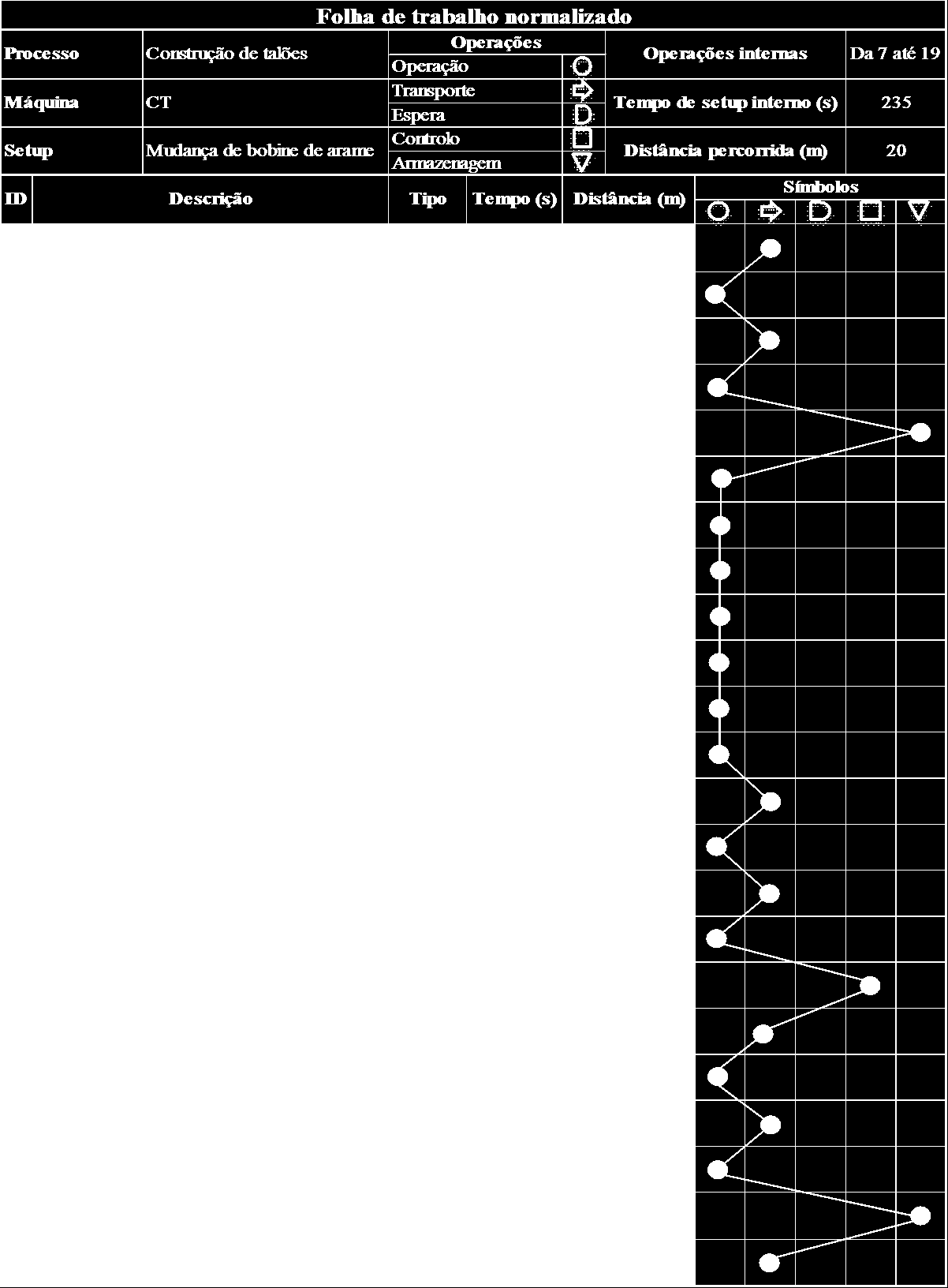 CAPÍTULO 5 PROPOSTAS DE MELHORIA atividades a verde representam as operações internas e as atividades representadas a