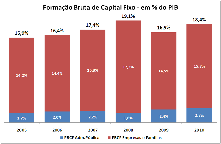 admitindo-se que sua aceleração para 1,5%a.