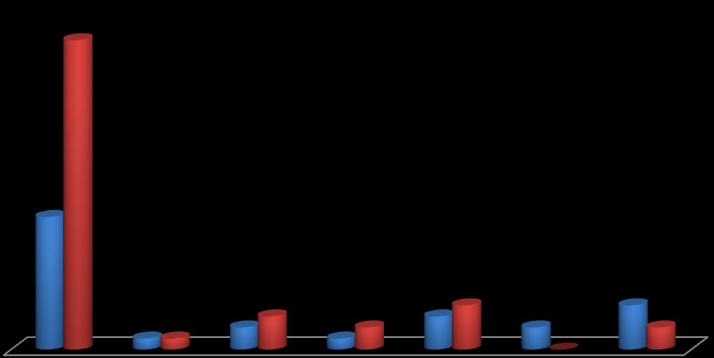 2. Movimentos de pessoal 2.1 Admissões e regressos Durante o ano de 2011, entraram ou reentraram no IMTT cerca de 65 trabalhadores.