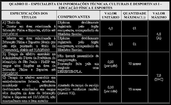 8.4 Os títulos relacionados nos Quadros I e II estão limitados ao valor máximo de 11,0 (onze) pontos, observando-se o limite de 4,0 (quatro) pontos para o item A e de 7,0 (sete) pontos para o