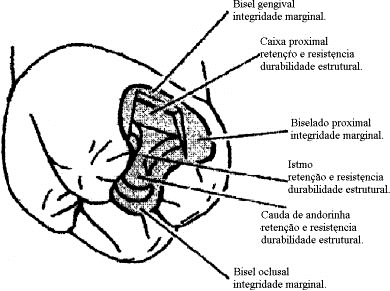 PREPARO COM OMBRO DE 90 O Recomendado para coroas de jaquetas, bastante