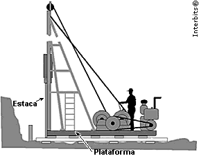 0. (Uftm 01) Num trecho plano e horizontal de uma estrada, um carro faz uma curva mantendo constante o módulo da sua velocidade em 5 m/s.