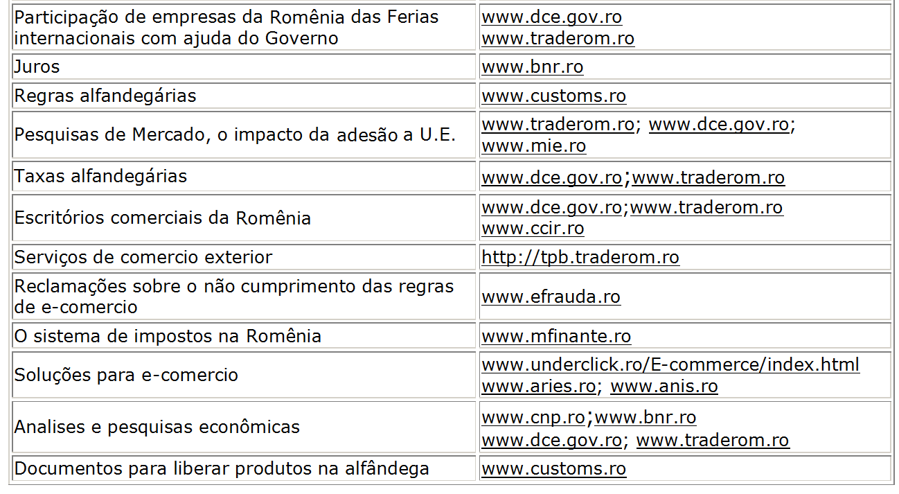 Faça bons negócios com a Romênia! Boletim No. 30-31/ junho-julho 2011 3.