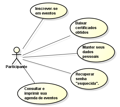 Recursos disponibilizados aos usuários Os diagramas que se seguem registram as ferramentas / recursos