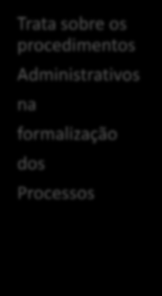 CF/88 Lei Orgânica Lei 9784/99 Dec.945/2013/PMJP IN 009/2009/CGM/PMJP Fundamento Legal Art. 37 Legalidade Impessoalidade Moralidade Publicidade Eficiência Art.