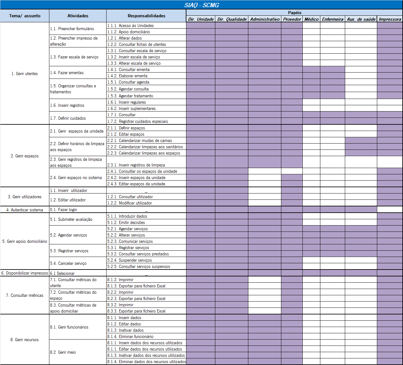 Anexo 3 - Matriz de responsabilidades elaborada a