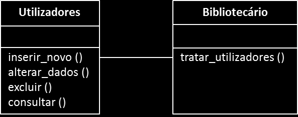 4.4 Conclusão Por fim, as associações entre as classes inicialmente obtidas, também podem ser derivadas da própria matriz.