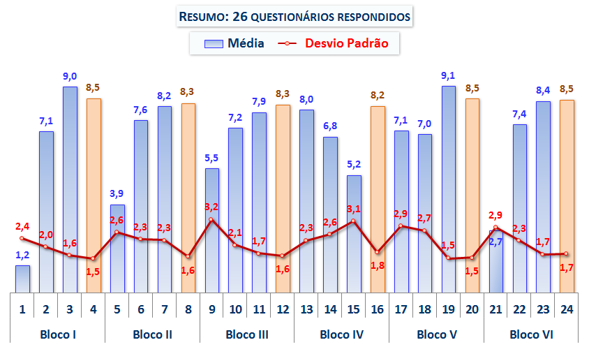 93 da Cofins na comercialização do biodiesel de óleo de soja, tornando os incentivos definidos naquele modelo praticamente inoperantes, como discutido no capítulo 4.