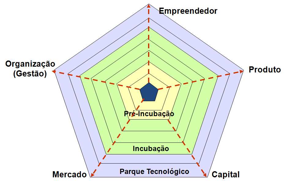 Incubadora de Empresas Nascida em 200 (4