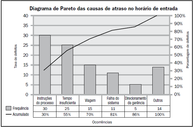 REALIZAR O