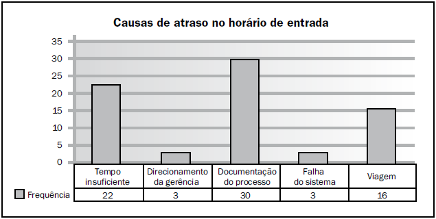 REALIZAR O CONTROLE DA QUALIDADE