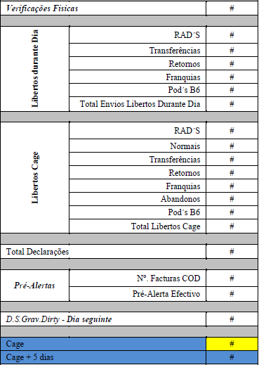 ANEXO D: Indicadores medidos diariamente da área Aduaneira Figura