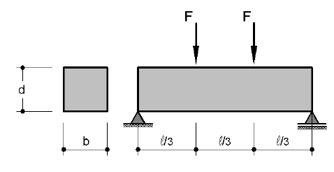 10 Figura 2.