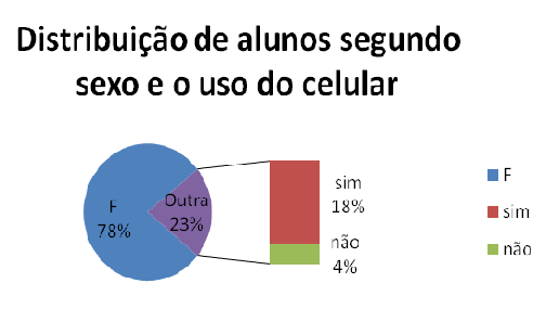 Clicando em fechar o gráfico fica assim: Observação: Procure marcar o botão de rádio Extremidade Externa.