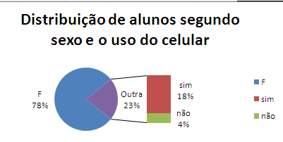 Escolha no botão de rotação à direta de A segunda plotagem contém o útlimo, o valor de 2. Mude a Largura do Espaçamento para 181% ou faças as alterações que desejar. 3.