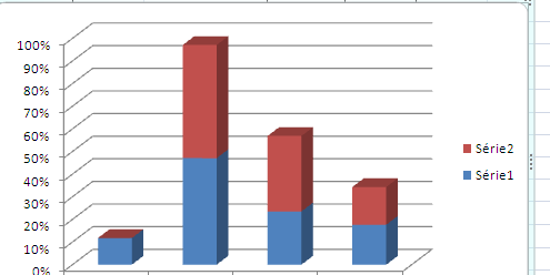 Para construir um gráfico de colunas 3D 100% empilhados devemos proceder como segue: 1.